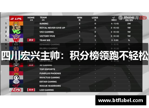 四川宏兴主帅：积分榜领跑不轻松